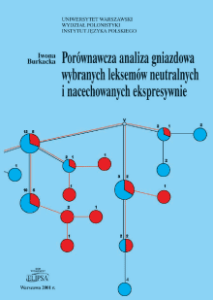Porównawcza analiza gniazdowa wybranych leksemów neutralnych i nacechowanych ekspresywnie, Iwona Burkacka